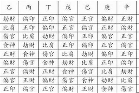 日元 八字|八字日元是什麼意思？認識你的命格核心！